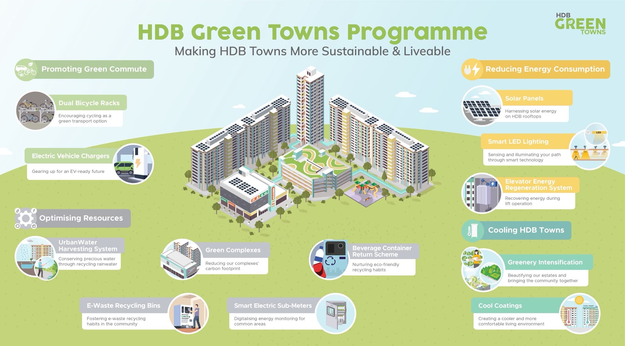 Housing & Development Board (HDB) - D4 showcase